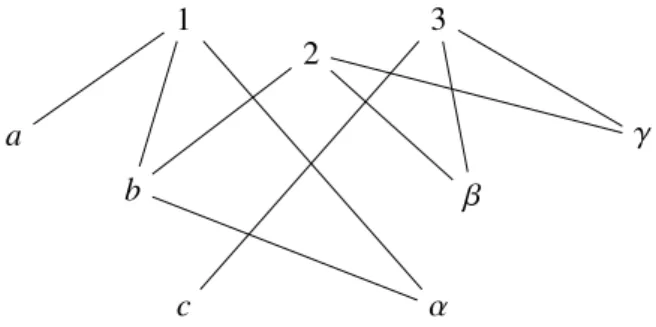 Figure 3.2 – Graphe servant d’exemple fil rouge.