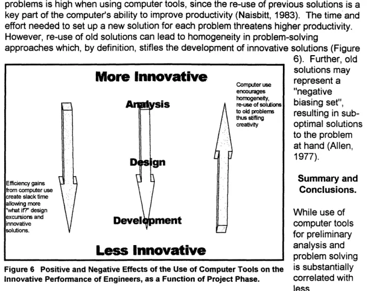 Figure  6  Positive and  Negative  Effects of the  Use  of Computer  Tools on the Innovative  Performance  of Engineers,  as  a  Function of Project Phase.
