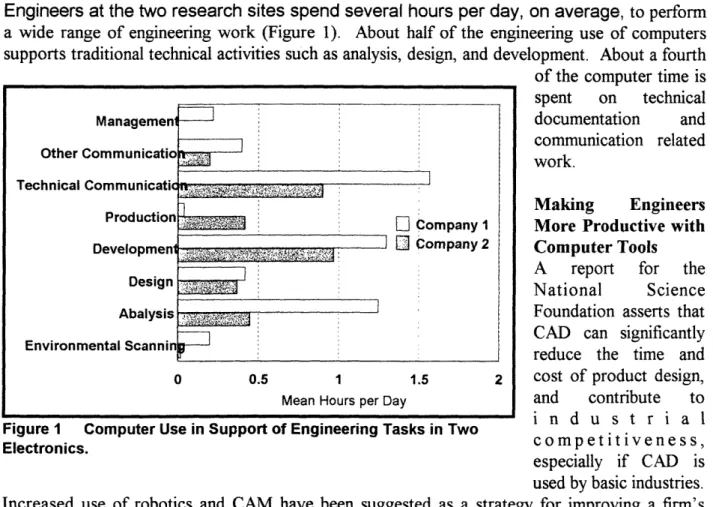 Figure  1  Computer  Use  in Support of Engineering  Tasks in Two1  t  1  a  s