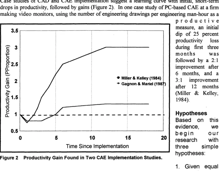 Figure  2  Productivity Gain  Found  in Two  CAE  Implementation  Studies.