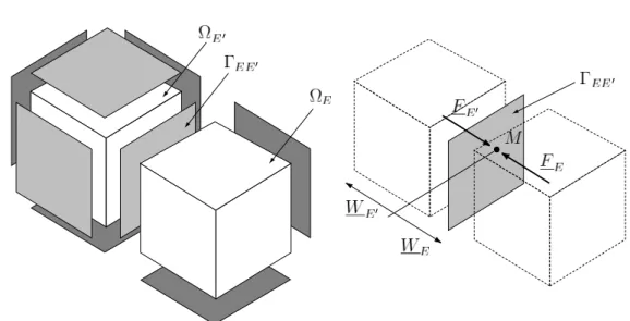 Figure 1. Substructures and interfaces.