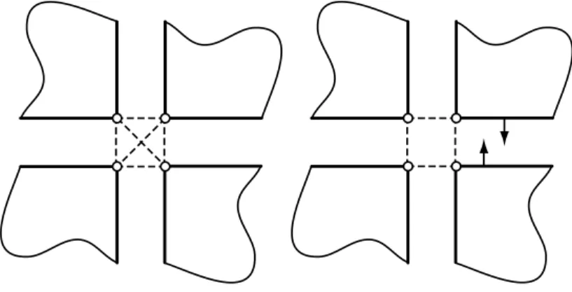 Figure 5. Corner Lagrange multipliers: perfect interfaces (left), contact interfaces (right)