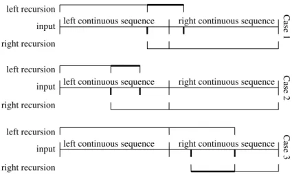 Figure 5: Treating the split sequence of intervals. Thick lines denote copied elements.