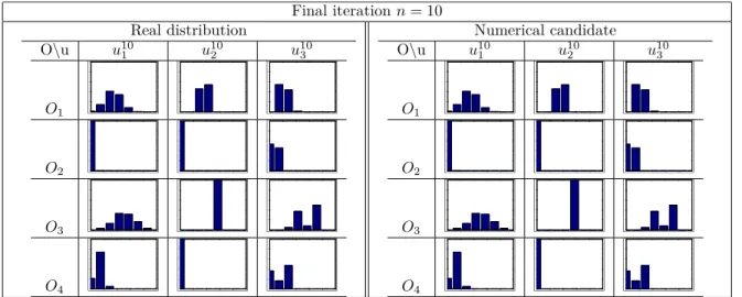 TABLE II. Converged result (iteration n = 10) from initial guess Table I. The identification works well as the left and right sub-tables match