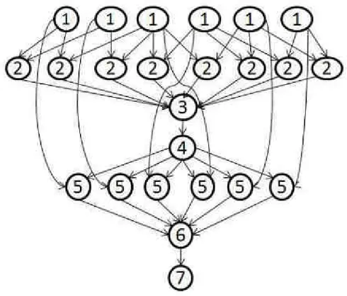 Figure  3-2 La structure d’un petit workﬂow Montage (Jacob et al., 2010). 