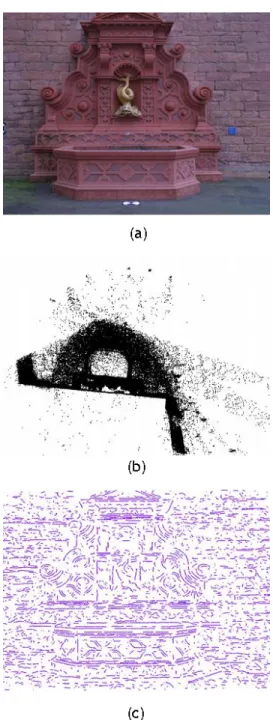 Fig. 3.  Fountain-p11 dataset: (a) one image out of eleven; (b) top view of the  corresponding point cloud; (c) both the image and the point cloud are used to  detect the constraints