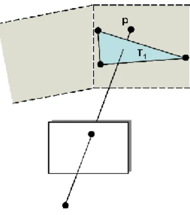 Fig. 4.  Visibility constraints: the point p see in the current view has its free  space violated by triangle T 1  seen in another view