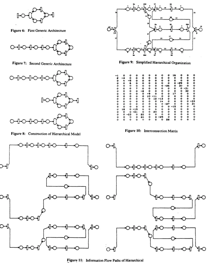 Figure 6:  First  Generic  Architecture  (}  P 