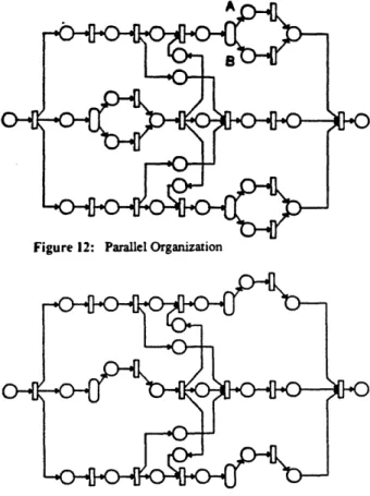 Figure  10.  The  coarsened  Petri  Net  representation  of  the  The  Petri  Net  Software  System  is  used  for  the  graphical  and hierarchical  organization  is  an  marked  graph  and  the  minimal  analytical  description  of DMO  architectures