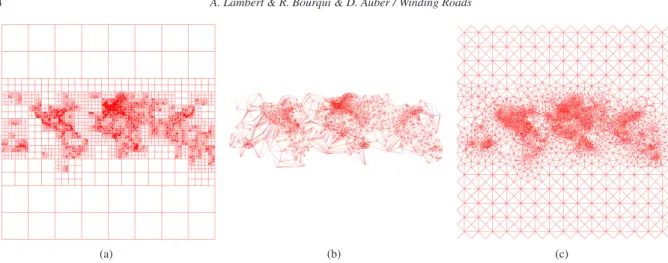 Figure 1: Grid graphs generated on the 2000 Air Traffic (AT) network with (a) a quad tree (37395 nodes/69102 edges), (b) a Voronoi diagram (4531 nodes/13558 edges) and (c) the hybrid quad tree/Voronoï approach (10146 nodes/30315 edges).