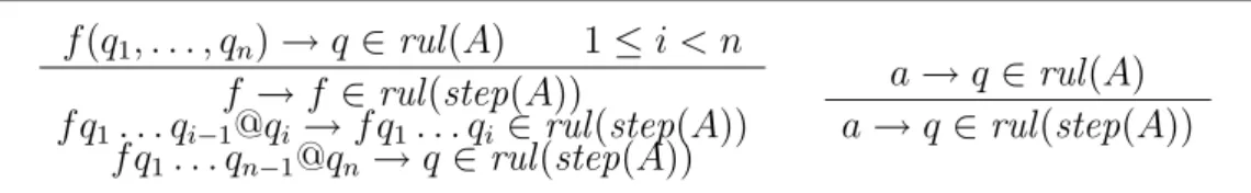 Figure 2: Transforming ranked tree automata into stepwise tree automata.