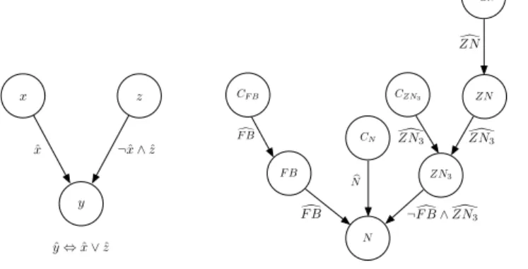 Fig. 3 The SDG Example and SDG of DEC