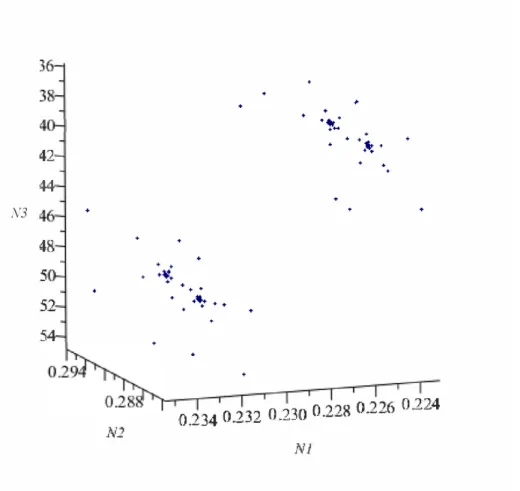 Figure 1.5: Phase portrait of trajectory from initial condition (N 1 (0), N 2 (0), P (0)) = (0.30, 0.64, 0.80) .