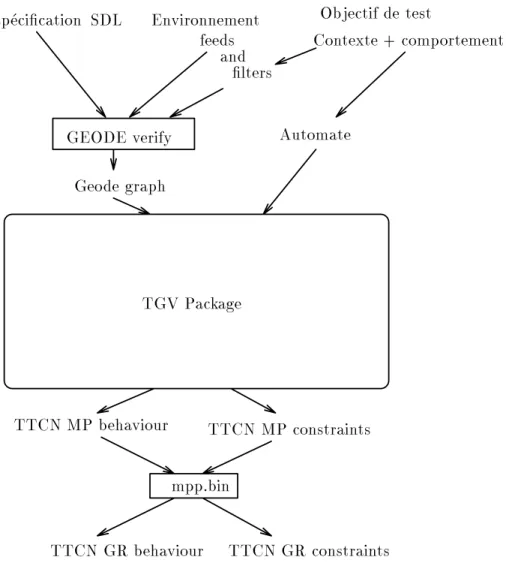 Figure 4.1: Vue externe de Tgv