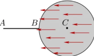Figure 6: The solid consists in a disk of center C with a segment [A, B]. When this solid is moving to the left, parallel to the segment, one can easily check that the potential coincides with the potential of the disk