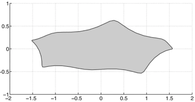 Figure 7: Example of detectable solid as described in Subsection 6.3.