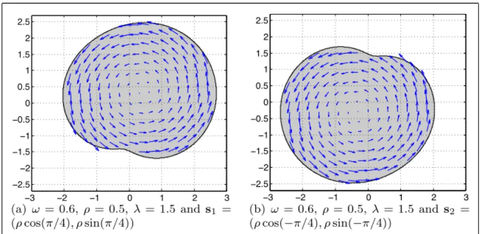Figure 2: For both configurations, the stream function and the holomorphic potential are the same as in Figure 1.
