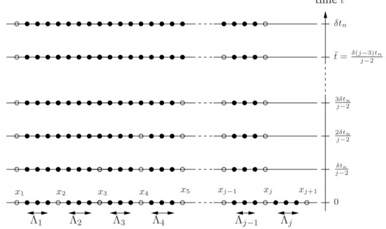 Figure 6 illustrates the event G of the lemma (a special realization of it) and the evolution of the configuration (with positive probability) from time 0 till time δt n 