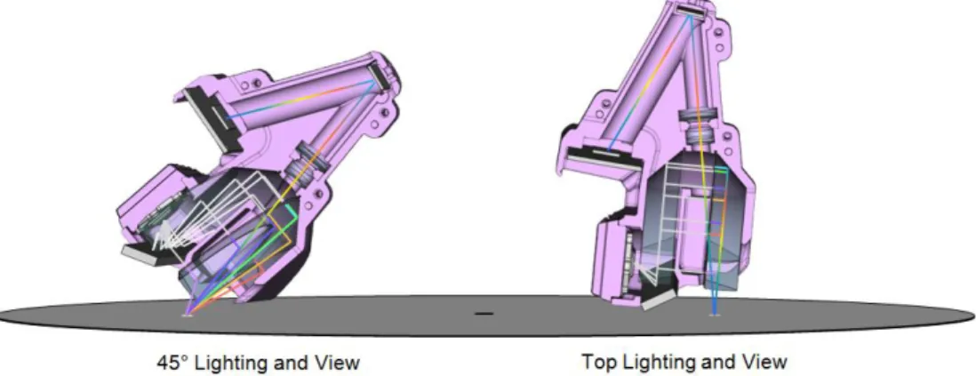 Fig. 4. The two different configurations for the scanning device: Left: standard 45° degrees lighting and view; Right: top  (vertical) lighting and view, only used for comparisons and for discs with a high level of exudates