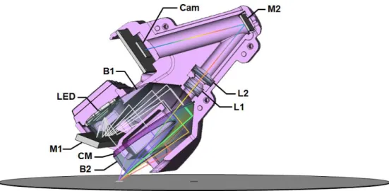 Fig.  9.  Partial  cut  view  of  the  colour  scanner  head:  white  light  from  the  6mm 2   LED  source  is  reflected  and  refracted  consecutively by mirror M1, optical sector block B1, coloured mask CM, block B2