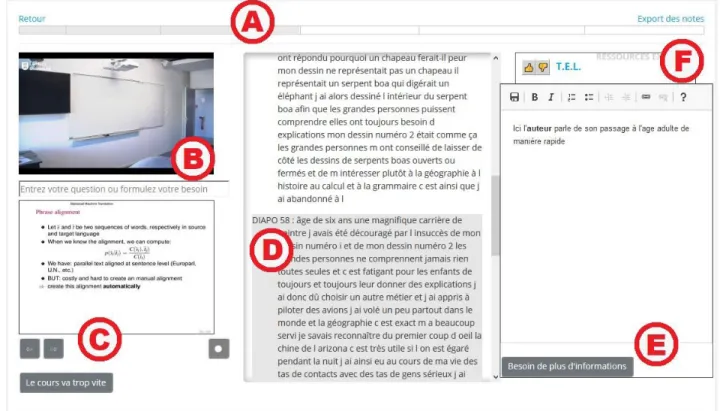 Figure 1. Example of the student’s interface: (a) Timeline (b) Webcam flux and question field (c) Slideshow and control panel (d) Transcription (e)  Notes &amp; alert panel (f) Material recommendation.
