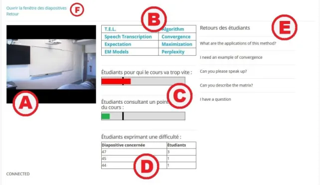 Figure 2.  Example of the teacher’s interface (a) Webcam feedback (b) Material recommandation review (c) &amp; (d) Indicators display (e) Real-time  questions feed (f) Link to the slideshow control page