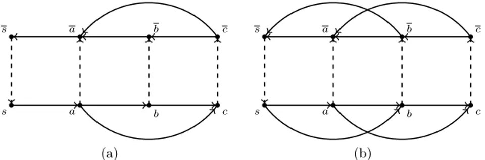 Fig. 3: (a) Example where the twin v is already blocked when the algorithm starts exploring v