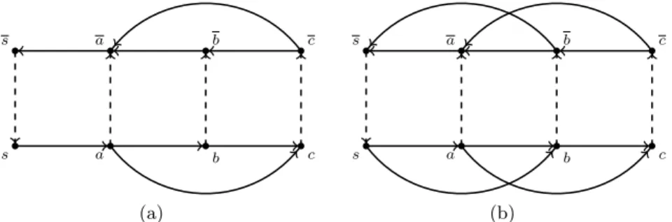 Fig. 3: (a) Example where the twin v is already blocked when the algorithm starts exploring v