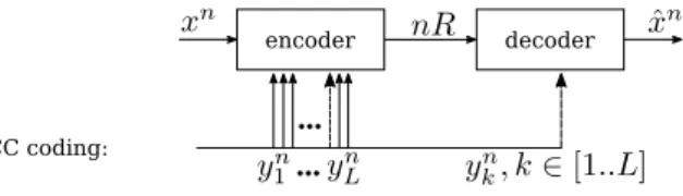 Figure 2.12: Source coding with SI at the decoder and set of SIs at the encoder (Compound code CC).