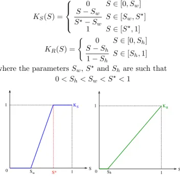 Fig. 1. Graphs of the functions K S and K R