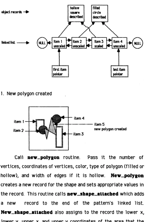 diagram  of associated data structures: