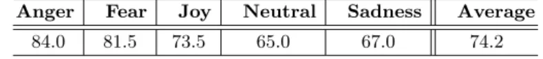 Table 3. P-BME dataset: Emotion recognition of body motion by human evaluator