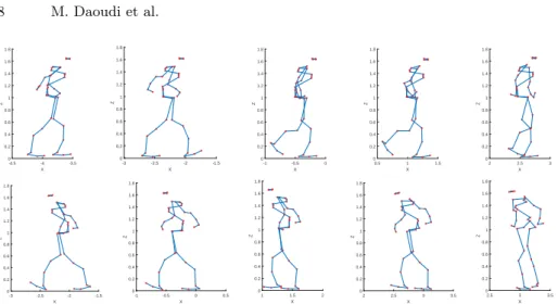 Fig. 2. Frames from a MoCap skeleton sequence of the P-BME dataset. In this example, an actor moves following a “U” shaped trajectory showing an anger emotion