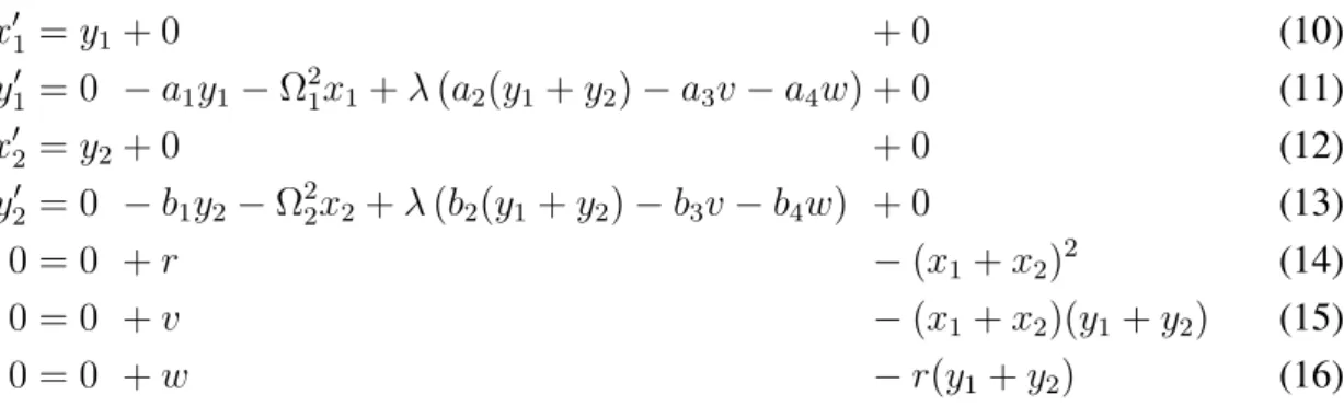 Figure 3: Phase diagrams (x 1 , y 1 ), for λ = 0.36. Left : quasi-periodic Harmonic Balance, H = 4