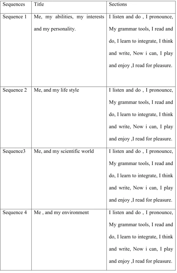 Table 3.1. My Course book Presentation 