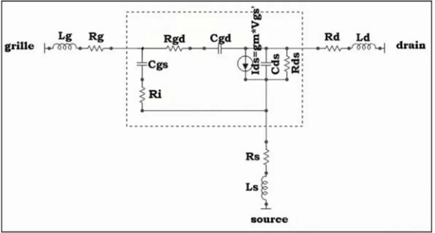 Figure I-18: Schéma équivalent petit signal de base pour les transistors à effet de champ