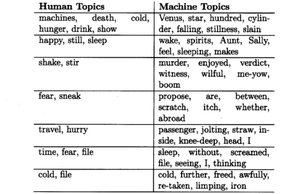 Table  4.2:  Comparison  of Machine erature  Excerpts