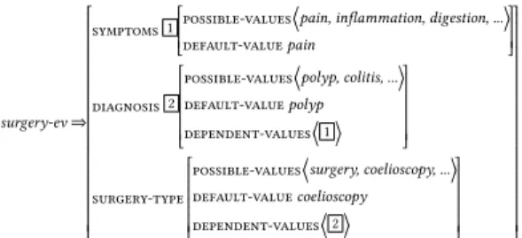 Figure 5: Relative weights