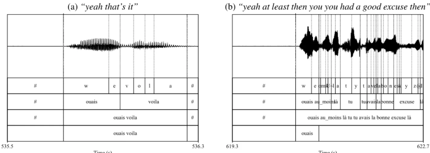 Figure 1: Approximation of feedback items. Isolated feedback (left); Initial feedback item sequence (right).