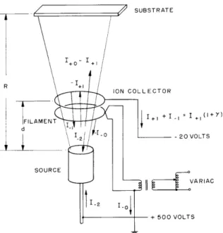 Fig.  XVII-1.  Electron  and  ion  currents  in  a  typical  ring  gauge.
