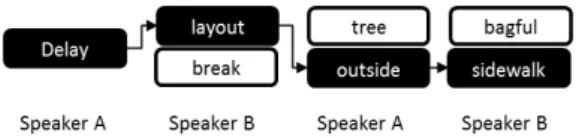 Figure 1. Example of word domino 
