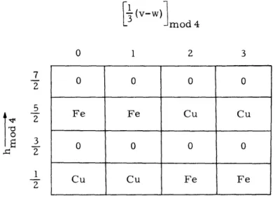 Table  XVI-Z.  Distribution  pattern  of  chalcopyrite.