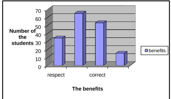 Figure 11 shows these results    