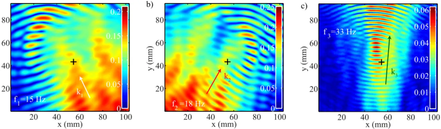 FIG. 8. a) a ˜ 1 (x, y) providing the spatial distribution of wave-mode at the frequency f 1 , when α 12 = 54 deg