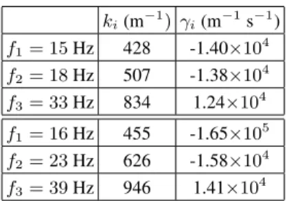 TABLE I. (color online) Norms of the wavevectors and interaction coefficients calculated from Eq