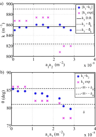 FIG. 7. (color online) Comparison between the experimental values of k 1 + k 2 and k 3 exp