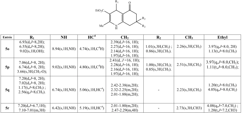 Tableau : II.12:  Données  de RMN 1 H (déplacements chimiques et constantes de couplage) des 1, 4-dihydropyridines