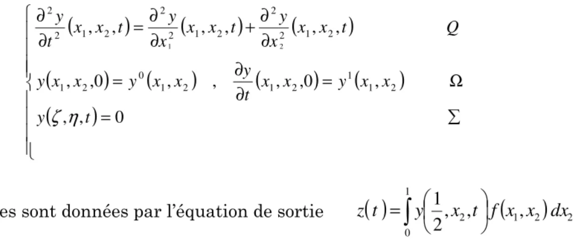 Figure 2.2 : Domaine  Ω , la région  ω  et la localisation du capteur. 