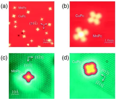 Figure 3 (a) Image STM des molécules de MnPc et CuPc co-déposées sur la surface Ag (111)