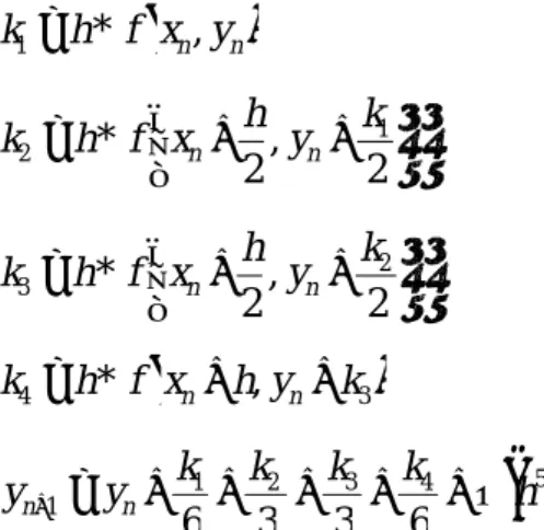 Figure 4.1 Algorithme de Runge-Kutta d’ordre quatre. 